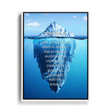 Wandbild Eisberg Modell